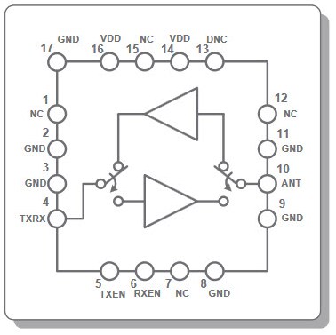 Skyworks Solutions Inc. RFX2401C 2.4GHz ZigBee/ISM RFeIC®